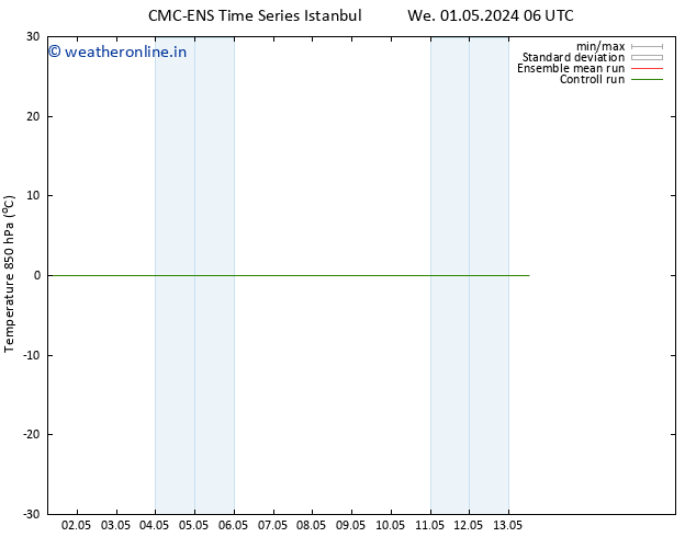 Temp. 850 hPa CMC TS Mo 06.05.2024 18 UTC