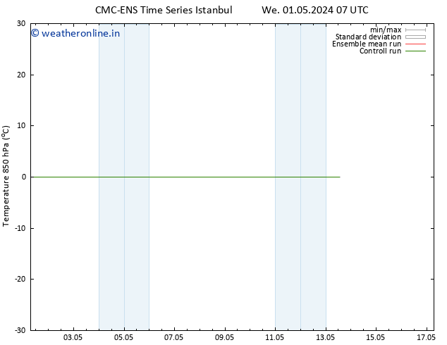 Temp. 850 hPa CMC TS Fr 03.05.2024 13 UTC