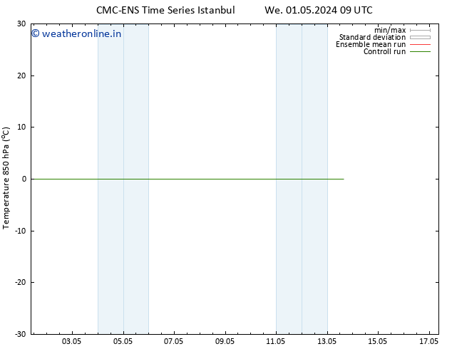 Temp. 850 hPa CMC TS Tu 07.05.2024 21 UTC