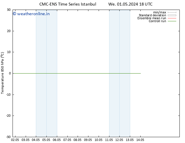 Temp. 850 hPa CMC TS Su 05.05.2024 06 UTC