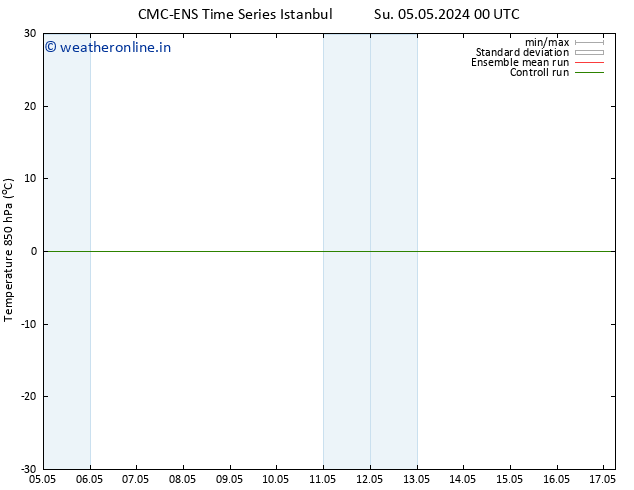 Temp. 850 hPa CMC TS We 15.05.2024 00 UTC