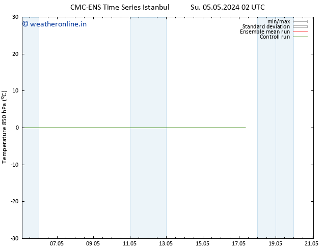 Temp. 850 hPa CMC TS Su 05.05.2024 08 UTC