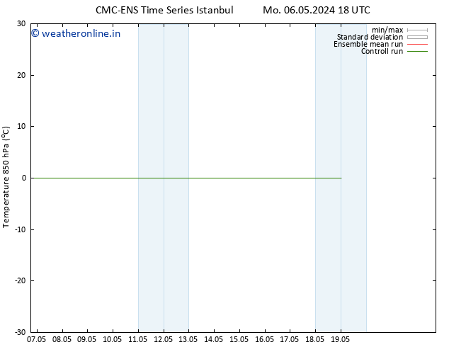 Temp. 850 hPa CMC TS Mo 13.05.2024 12 UTC