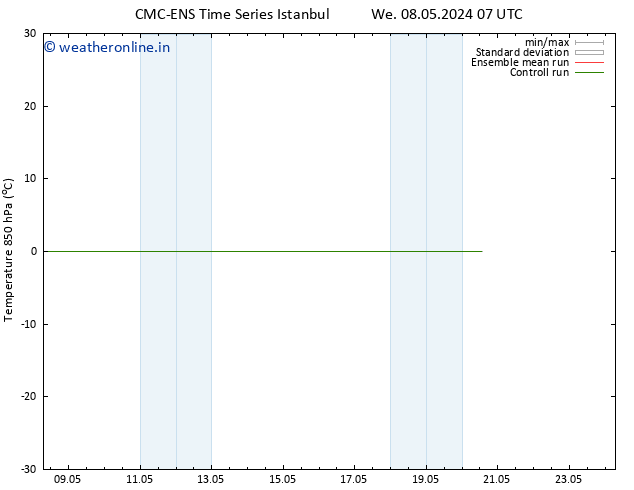 Temp. 850 hPa CMC TS Mo 20.05.2024 13 UTC