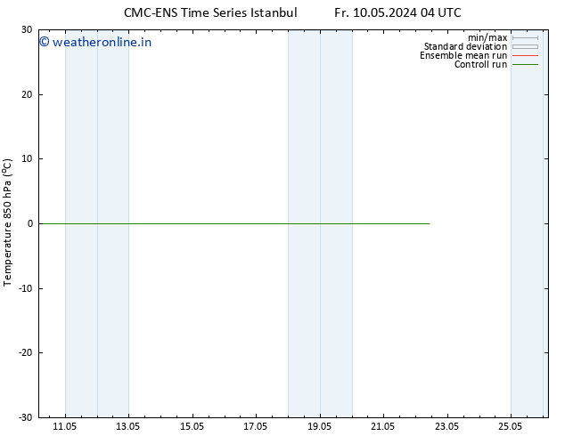Temp. 850 hPa CMC TS Tu 14.05.2024 04 UTC