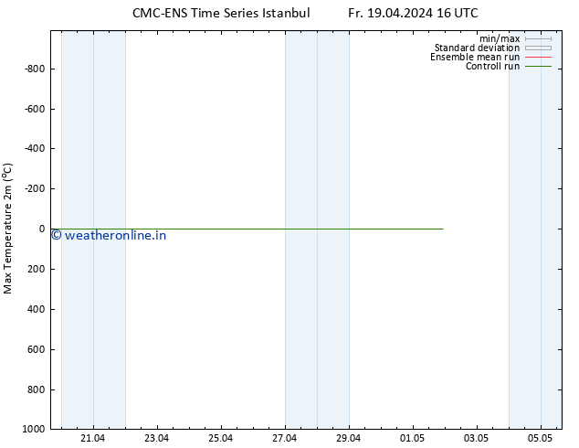 Temperature High (2m) CMC TS Fr 19.04.2024 16 UTC