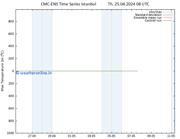 Temperature High (2m) CMC TS Th 25.04.2024 08 UTC