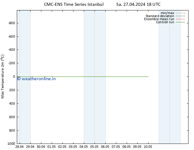 Temperature High (2m) CMC TS Su 05.05.2024 18 UTC