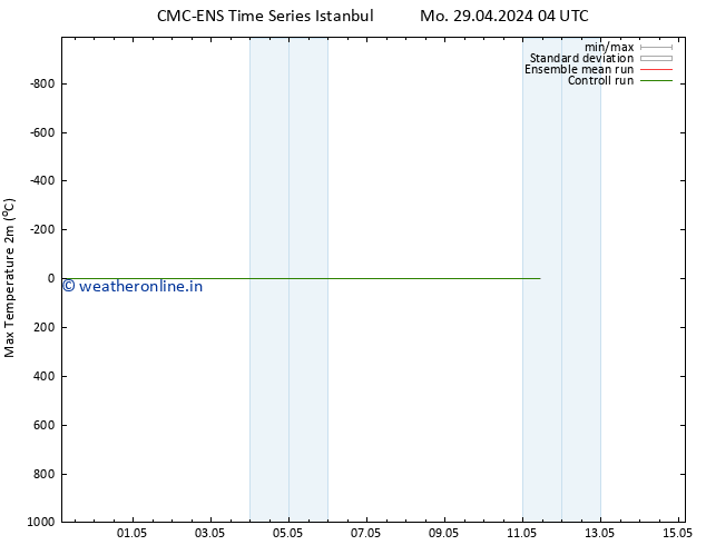 Temperature High (2m) CMC TS Th 02.05.2024 16 UTC