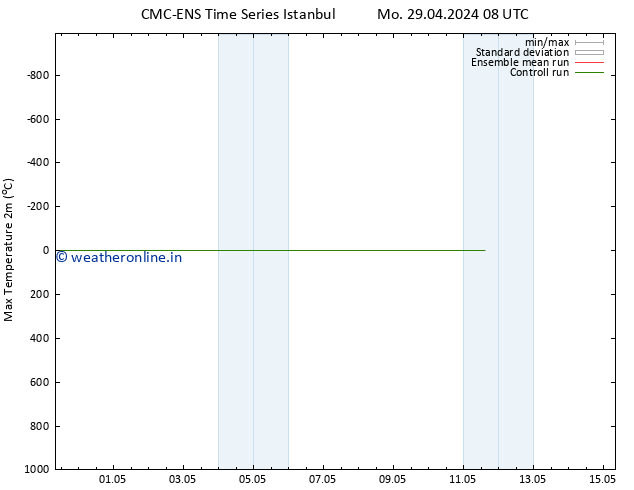 Temperature High (2m) CMC TS Mo 06.05.2024 08 UTC