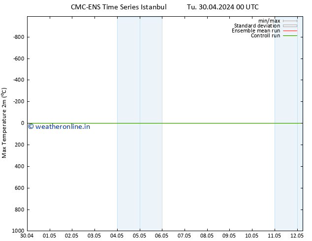 Temperature High (2m) CMC TS Th 02.05.2024 18 UTC