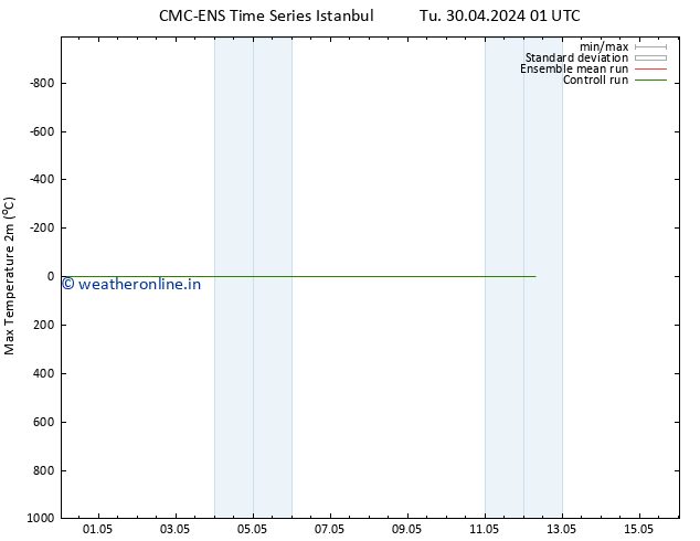 Temperature High (2m) CMC TS We 01.05.2024 01 UTC