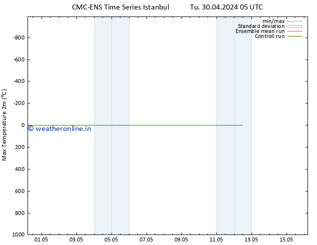 Temperature High (2m) CMC TS Th 02.05.2024 05 UTC