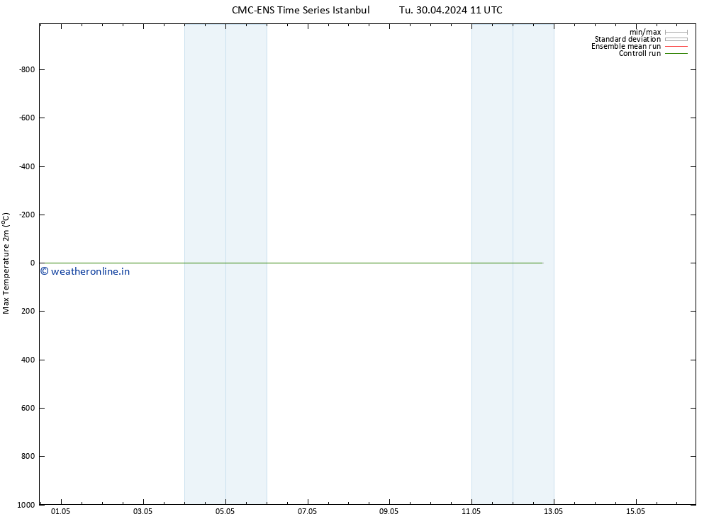 Temperature High (2m) CMC TS We 01.05.2024 23 UTC