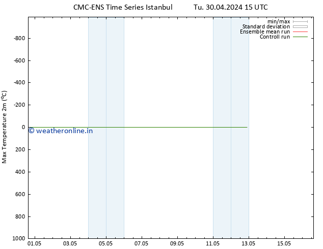 Temperature High (2m) CMC TS Sa 04.05.2024 15 UTC