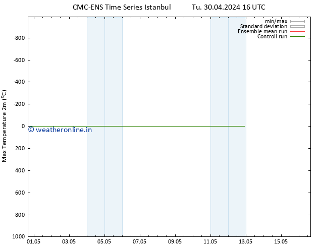 Temperature High (2m) CMC TS Tu 07.05.2024 10 UTC