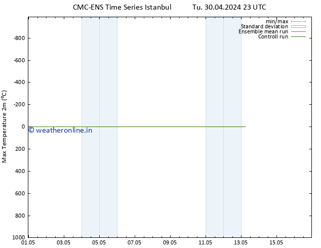 Temperature High (2m) CMC TS Mo 13.05.2024 05 UTC