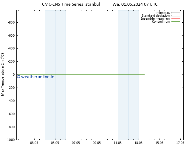 Temperature High (2m) CMC TS Mo 06.05.2024 07 UTC