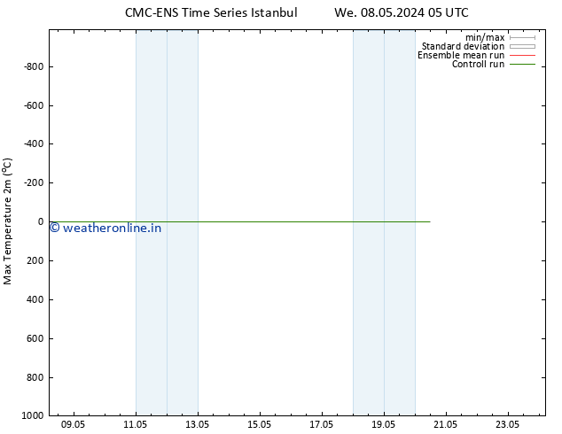 Temperature High (2m) CMC TS Mo 20.05.2024 11 UTC
