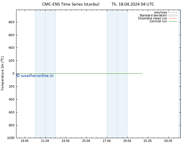 Temperature (2m) CMC TS Th 18.04.2024 16 UTC