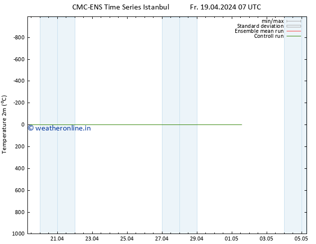 Temperature (2m) CMC TS Fr 19.04.2024 07 UTC