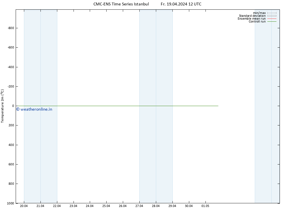 Temperature (2m) CMC TS Mo 29.04.2024 12 UTC