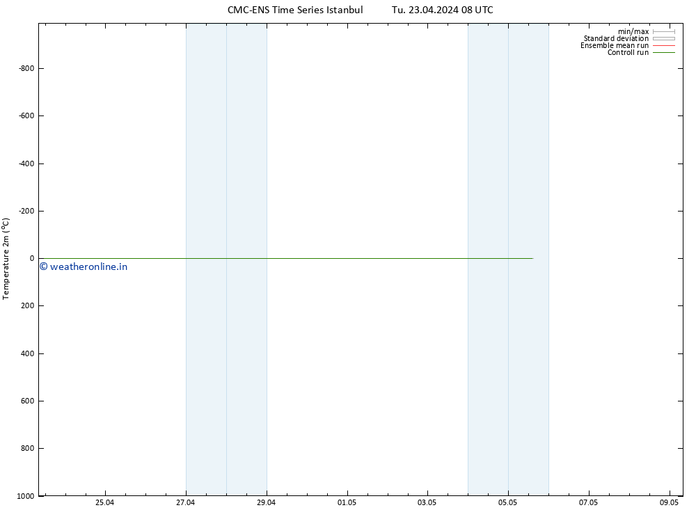 Temperature (2m) CMC TS Tu 23.04.2024 08 UTC