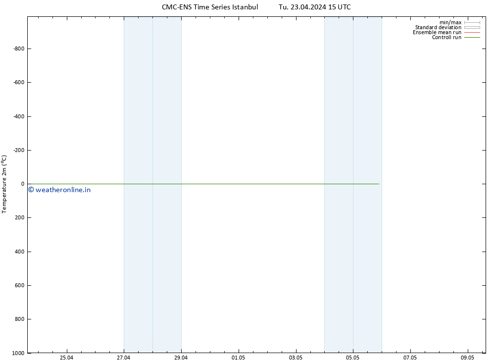 Temperature (2m) CMC TS Tu 23.04.2024 15 UTC