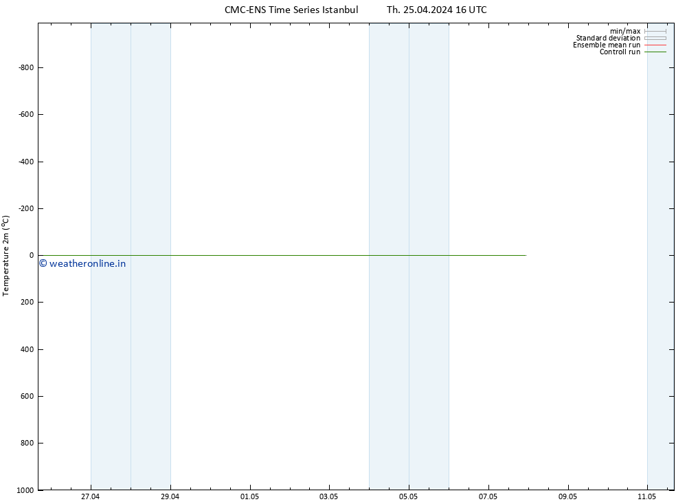 Temperature (2m) CMC TS Th 25.04.2024 16 UTC