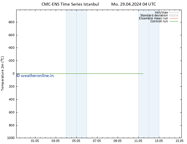 Temperature (2m) CMC TS Tu 30.04.2024 16 UTC