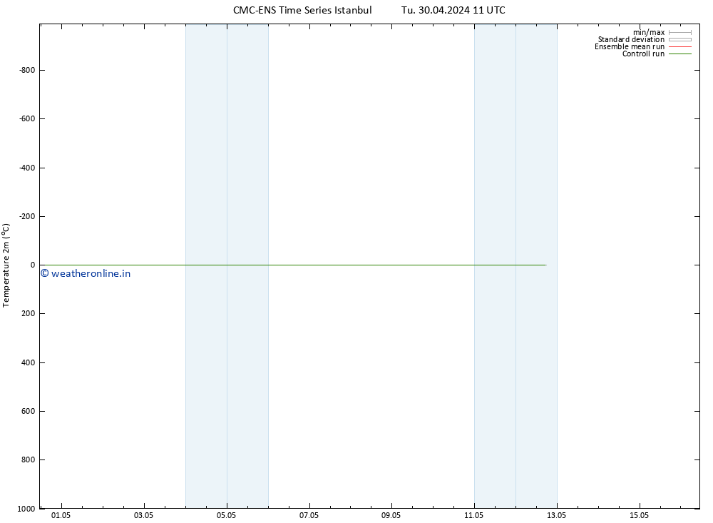 Temperature (2m) CMC TS Tu 30.04.2024 17 UTC