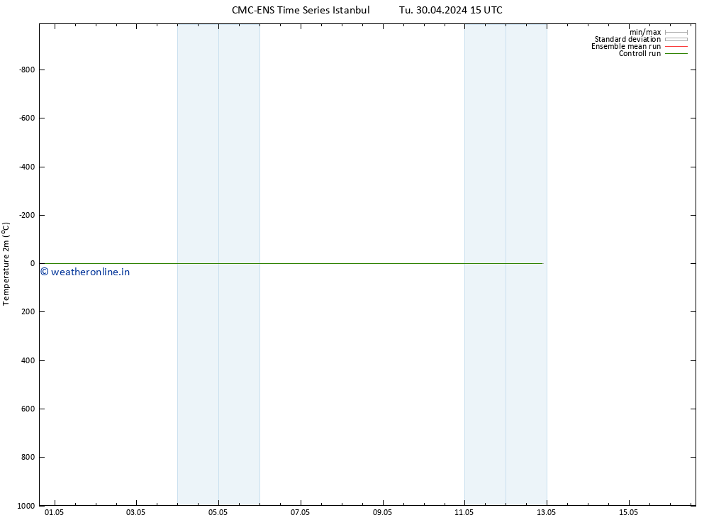 Temperature (2m) CMC TS Fr 10.05.2024 15 UTC