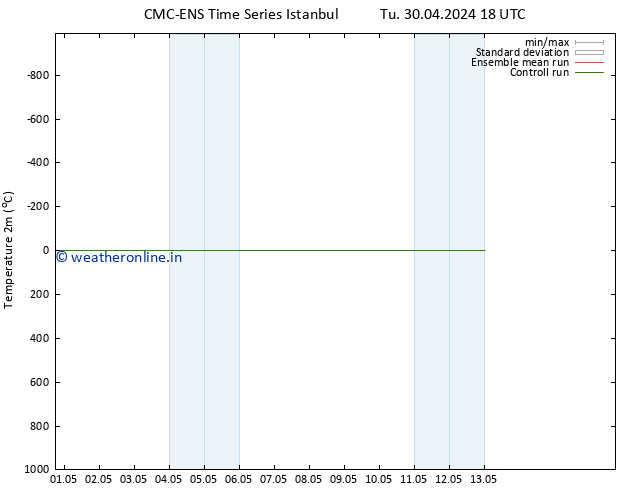 Temperature (2m) CMC TS Fr 10.05.2024 18 UTC