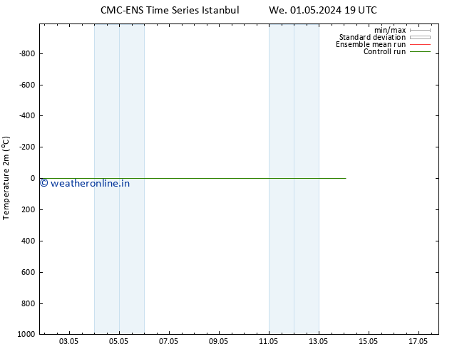 Temperature (2m) CMC TS Mo 06.05.2024 01 UTC