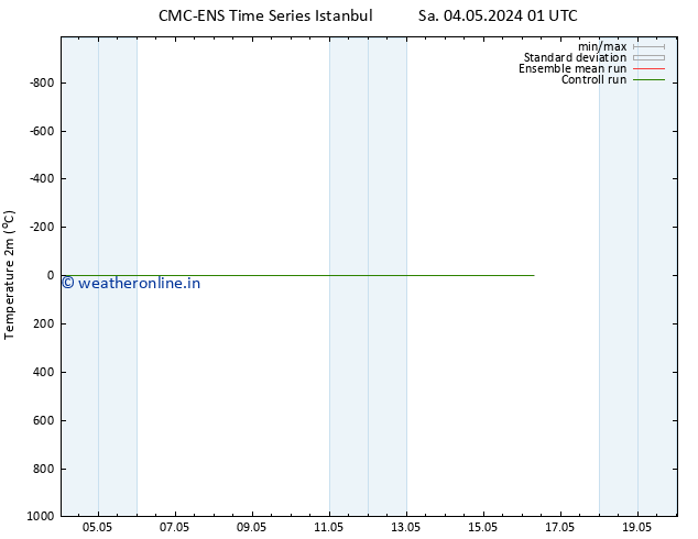 Temperature (2m) CMC TS Th 16.05.2024 01 UTC