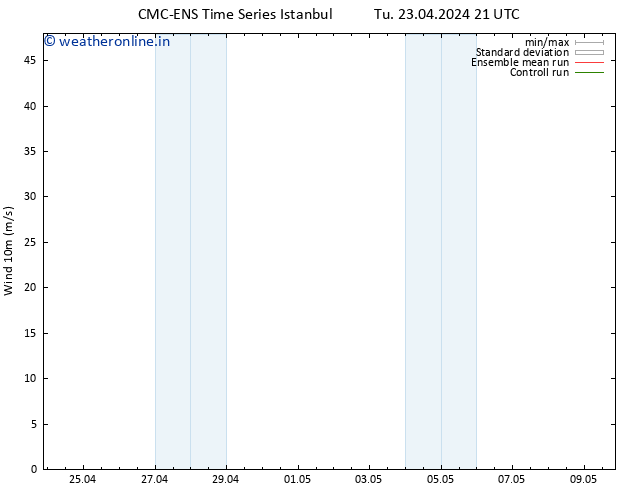Surface wind CMC TS Su 28.04.2024 09 UTC