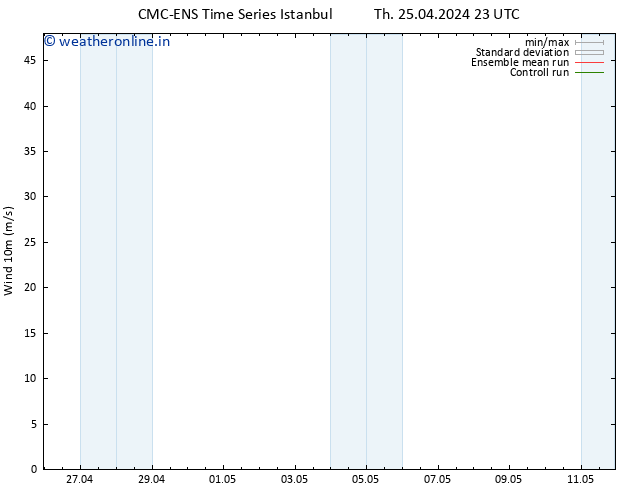 Surface wind CMC TS Sa 27.04.2024 11 UTC