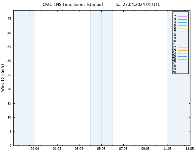 Surface wind CMC TS Sa 27.04.2024 01 UTC