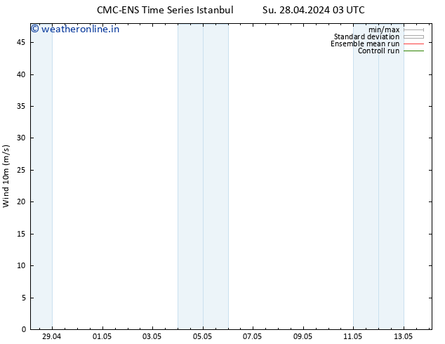 Surface wind CMC TS Sa 04.05.2024 15 UTC