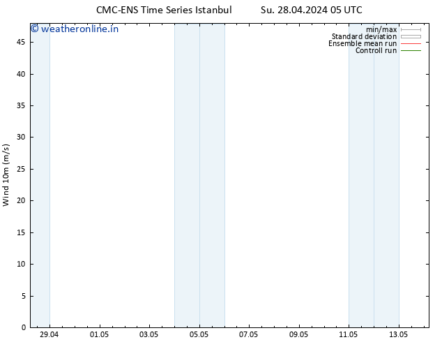 Surface wind CMC TS Mo 29.04.2024 11 UTC