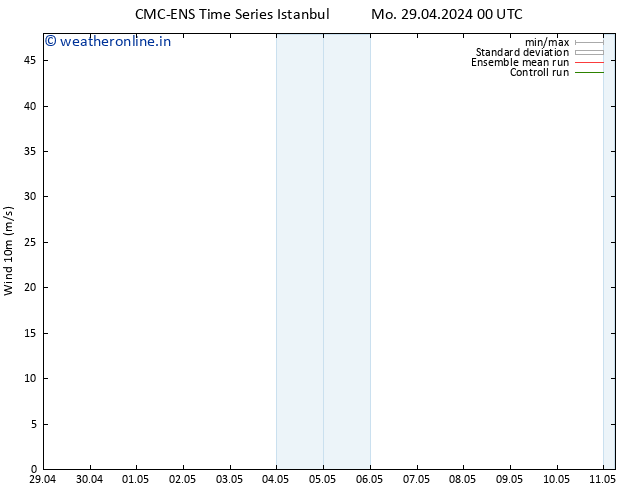 Surface wind CMC TS We 01.05.2024 06 UTC