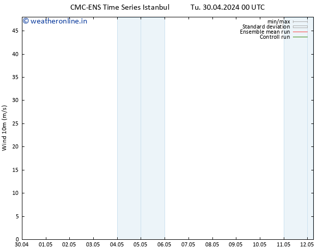 Surface wind CMC TS Fr 03.05.2024 00 UTC