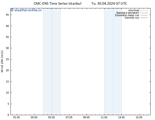 Surface wind CMC TS We 01.05.2024 13 UTC