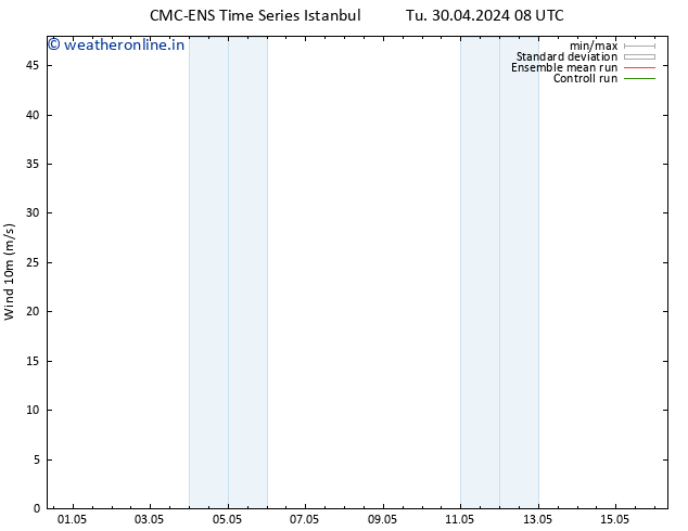 Surface wind CMC TS Tu 30.04.2024 08 UTC