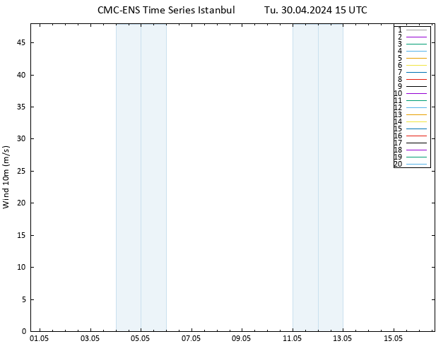 Surface wind CMC TS Tu 30.04.2024 15 UTC