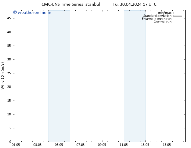 Surface wind CMC TS Sa 04.05.2024 05 UTC