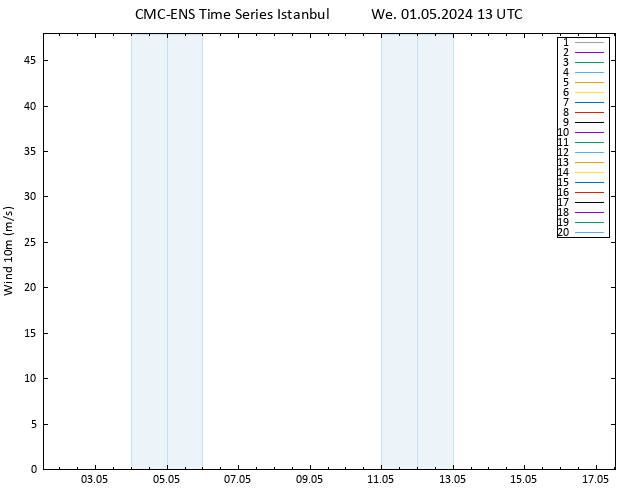 Surface wind CMC TS We 01.05.2024 13 UTC