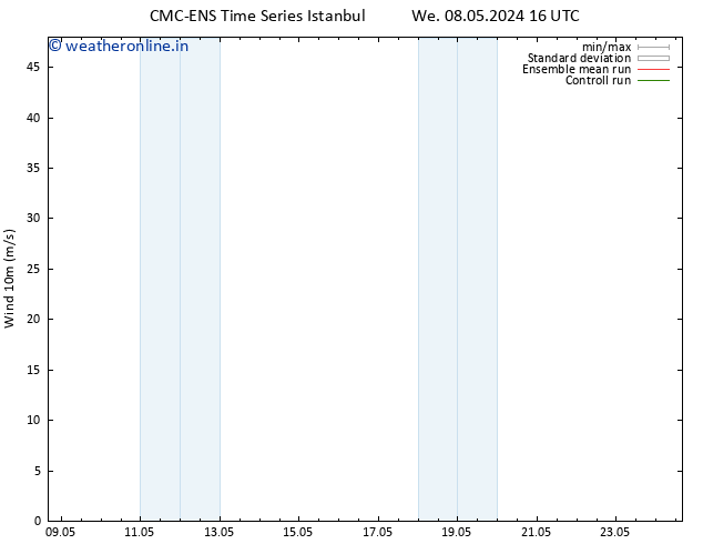 Surface wind CMC TS Th 09.05.2024 16 UTC