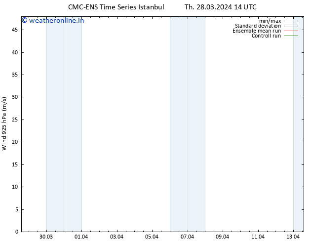 Wind 925 hPa CMC TS Th 28.03.2024 14 UTC