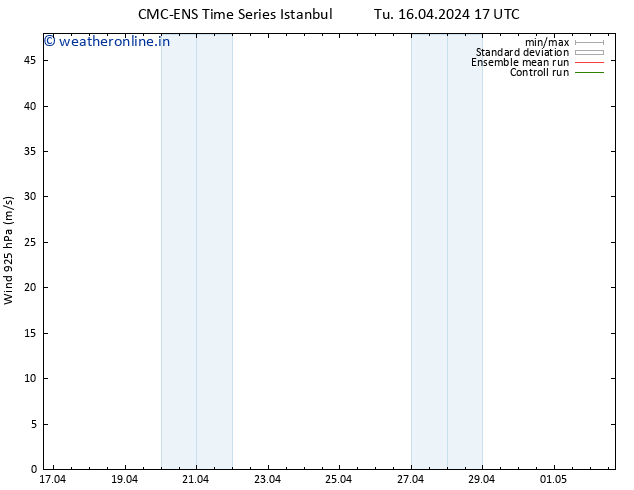 Wind 925 hPa CMC TS Tu 16.04.2024 17 UTC